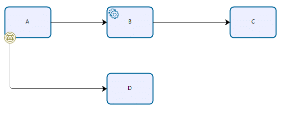 Intermediate Event