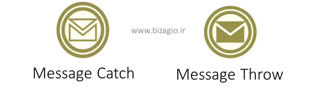 رویداد میانی