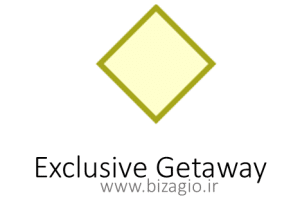 Gateways