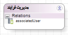 موجودیت‌