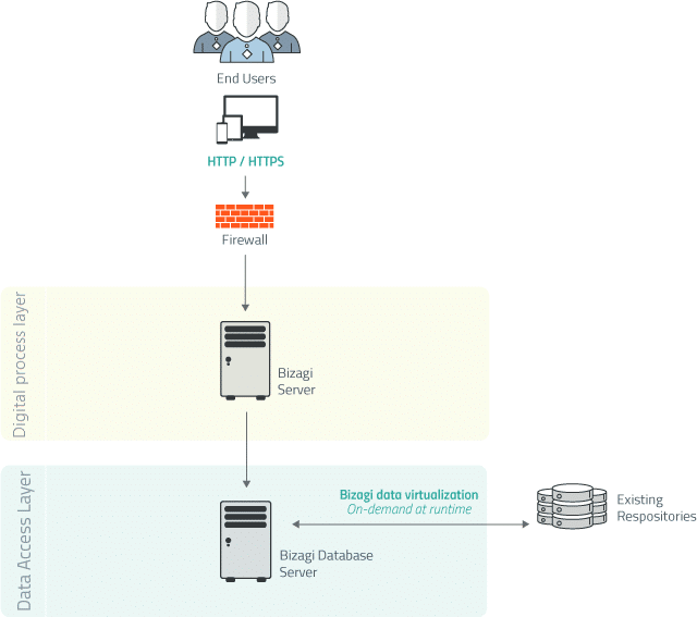 virtualization