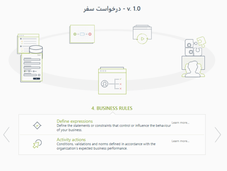 business rules