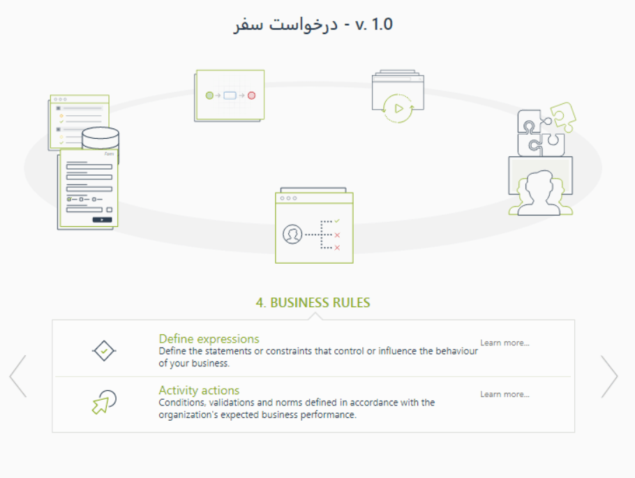 business rules