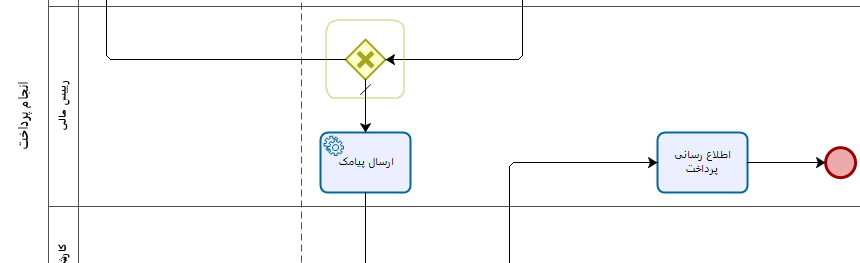 ارسال پیامک وب سرویس